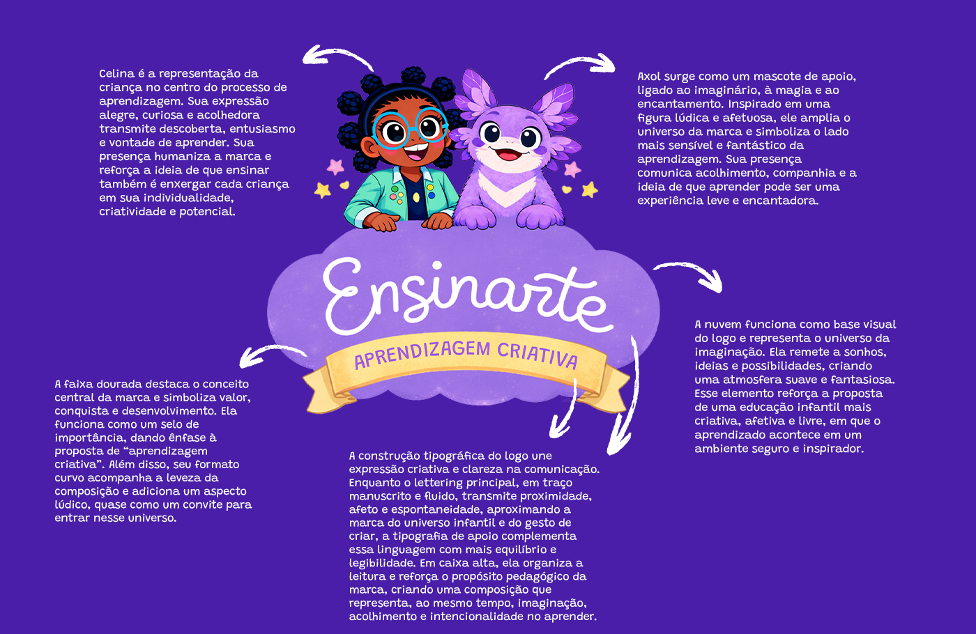 Elementos e significados da marca Ensinarte